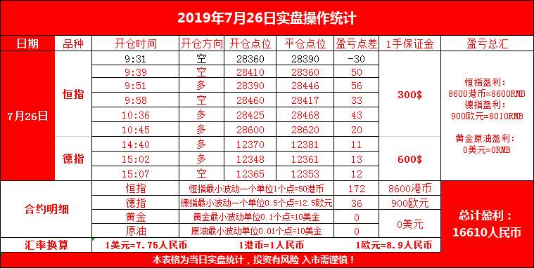 恒指期货本周总结