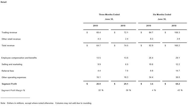 嘉盛集团股份有限公司公布2019年第二季度业绩