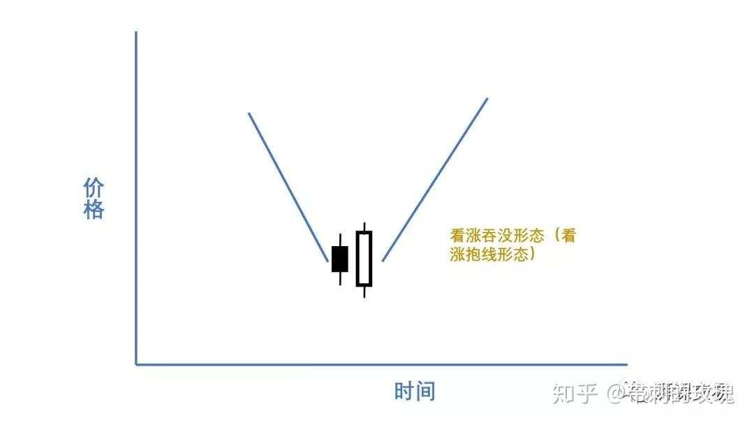 日本蜡烛图 〡 反转蜡烛形态