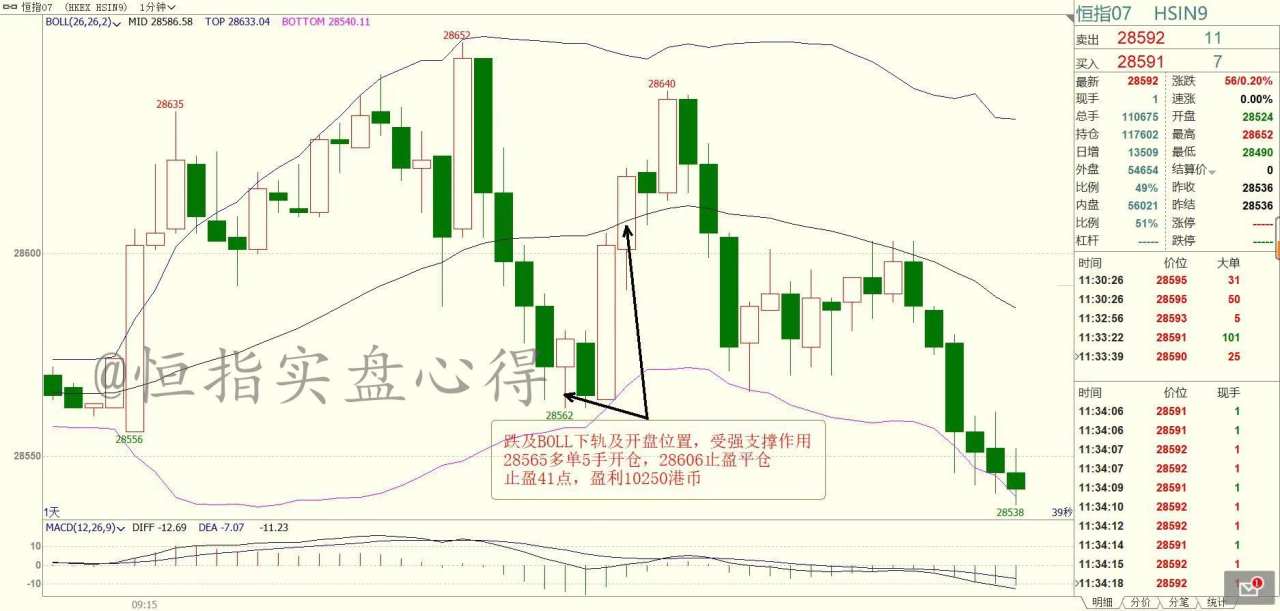 7月25日个人实盘操作记录