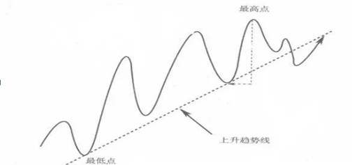 进退博弈：恒指期货怎么寻找支撑位压力位？