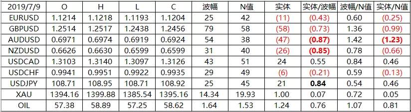 [转]黄金多空难定？换个角度交易思路就会清晰很多
