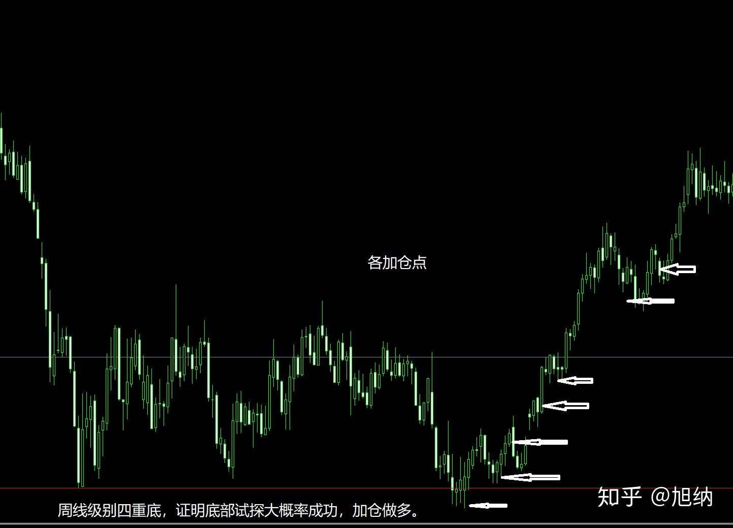 武功秘籍——记录我的翻倍之路，十年交易详解！
