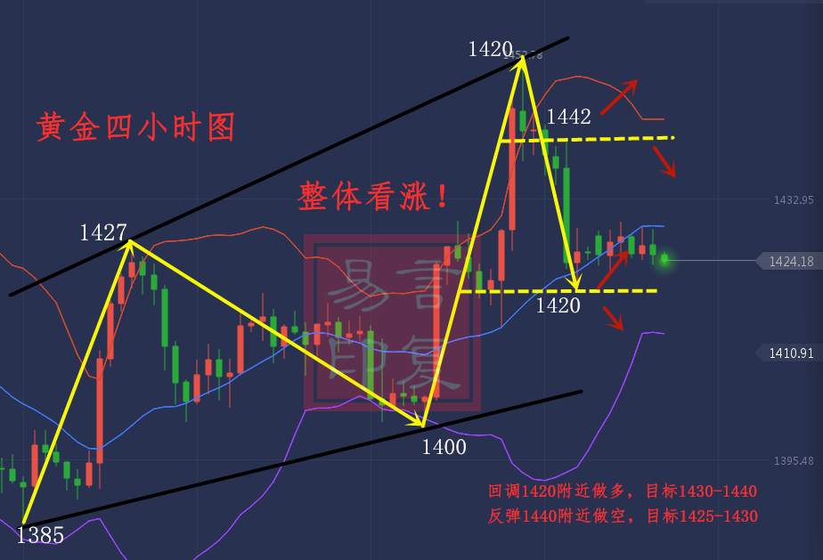 言复易：7.23黄金走势分析，黄金还处于乐观当中！