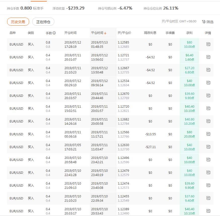 好运气会一直有吗？——客观解读交易员人生之轮3＃账户