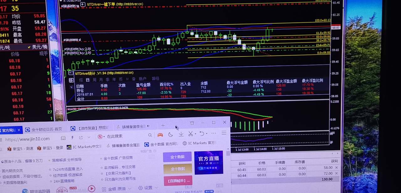 外汇，能让我们有限的时间倒腾出来我们想要的（虽说我目前亏损）