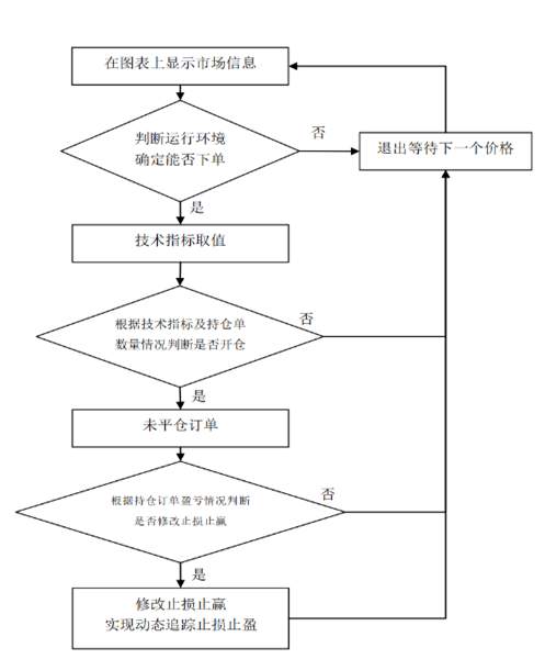 从零开始学MT4编程（五）