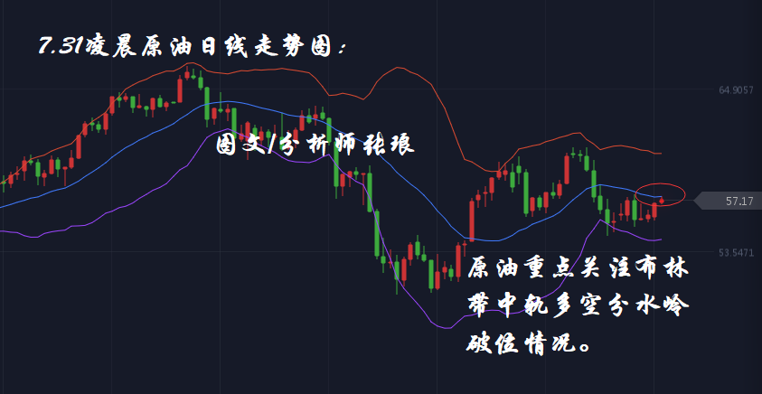 分析师张琅：7.31凌晨黄金、原油API，超级非农数据周正式开启