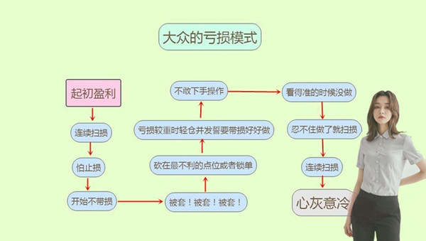 胡可珊：7.8黄金1408不破，直接空，周初开门红先拿好