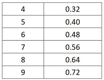 从零开始学MT4编程（五）