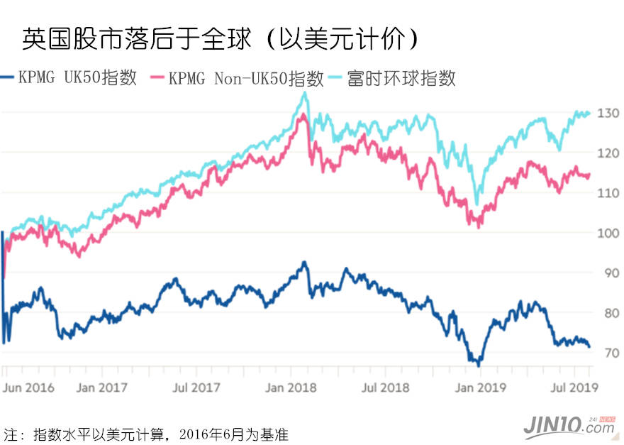 [转]摇摇欲坠的英镑 等待谁来救赎？