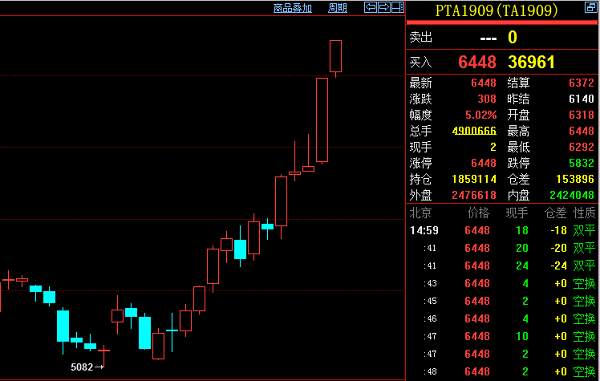 增仓 减仓 夜盘 走升 建议 收盘