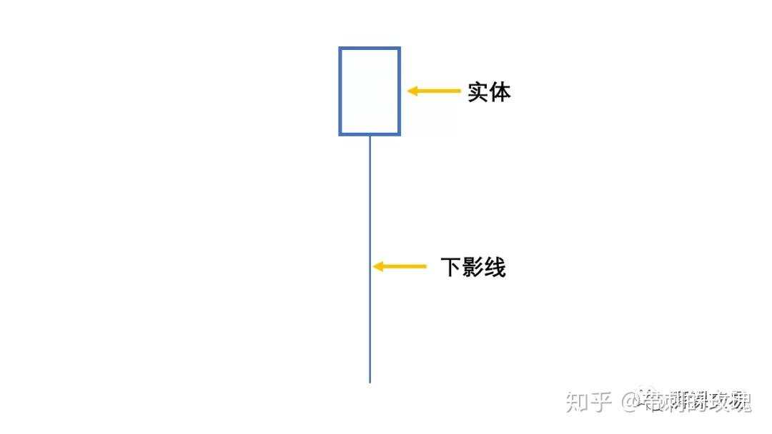 日本蜡烛图 〡 反转蜡烛形态