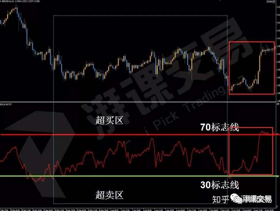 高手进阶 | 系统建立2-入场时机怎么来