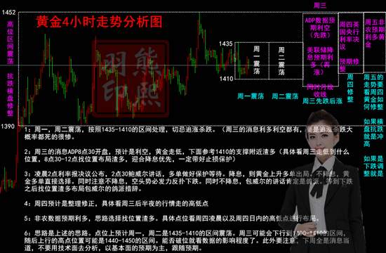 7.31黄金区间已破看上行，白盘私我先拿20点