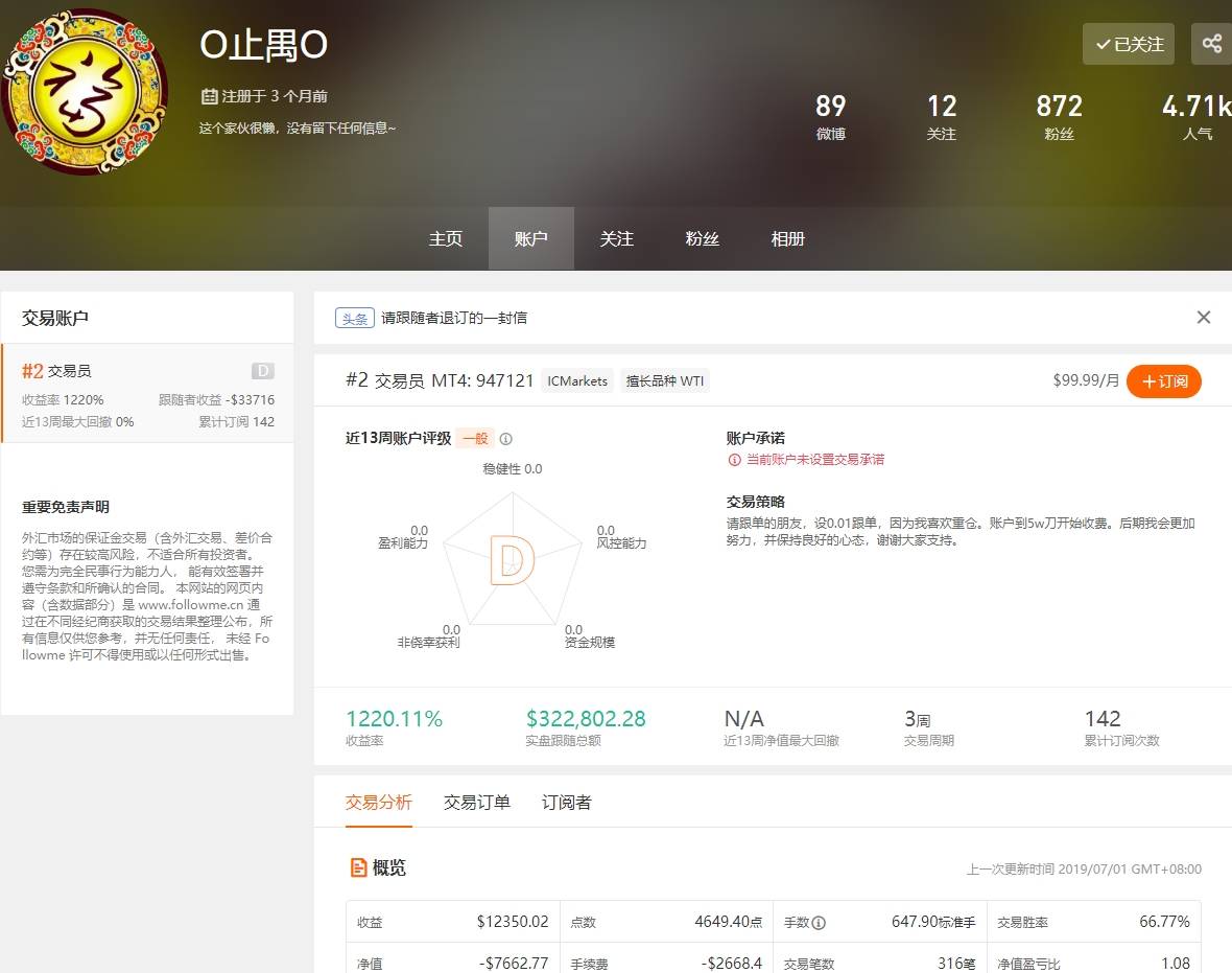 止禺大神十几万美金爆仓了