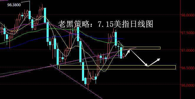 老黑策略：7.15外汇分析策略