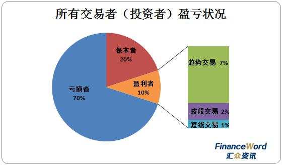 外汇交易：做短线？做长线？做交易多年的“老问题”总算有答案了！