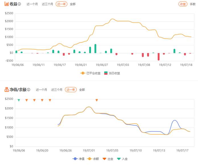 【交易员信号扫雷】 - 7月19日