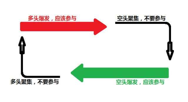 交易高手：教你怎样把复杂的行情，简单化