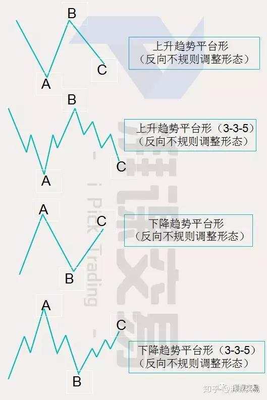 波浪理论——艾略特调整浪的4个小类型
