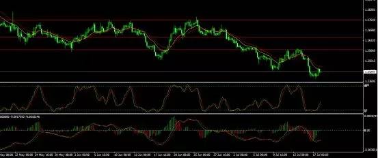 英镑兑美元【GBPUSD】