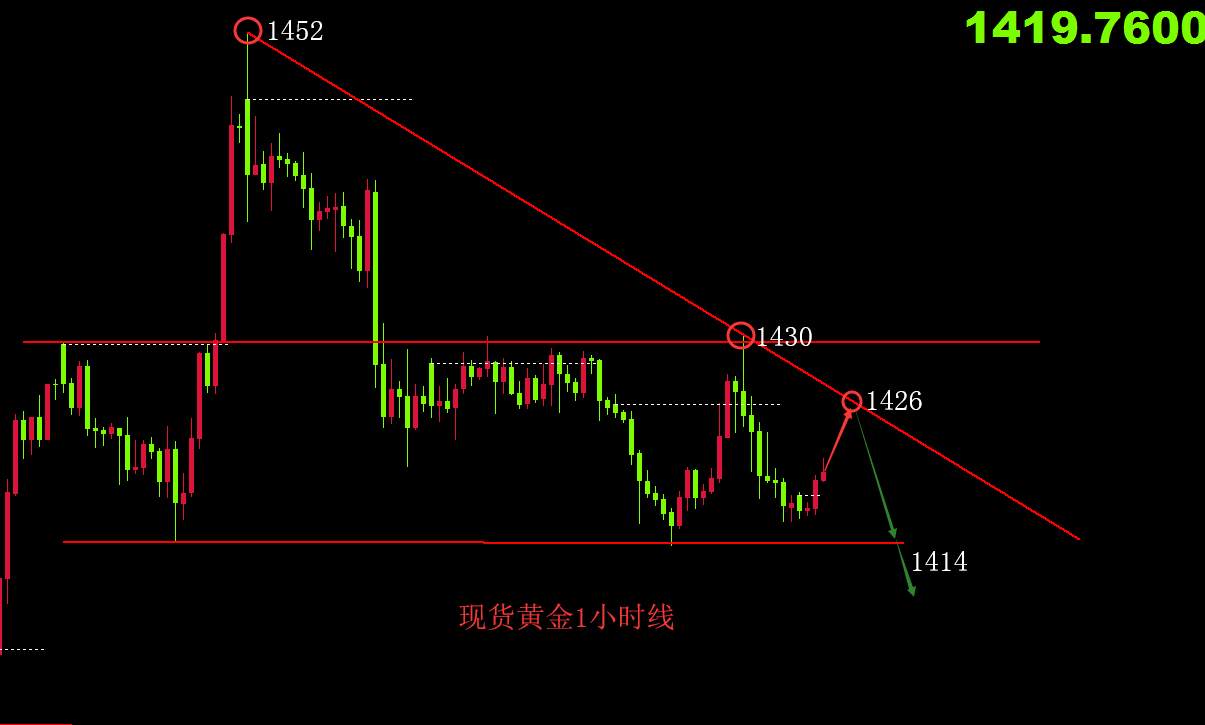 鹰眼谈金：7.24现货黄金行情分析 日内操作建议反弹高空