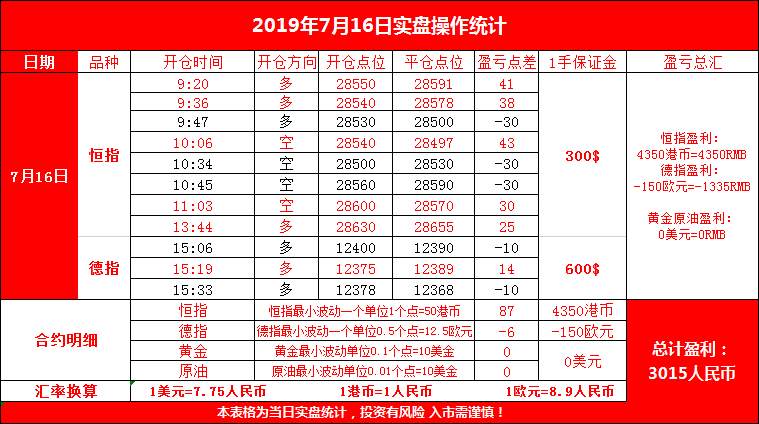 云杰恒指：7.19恒指期货实盘指导交易周小结