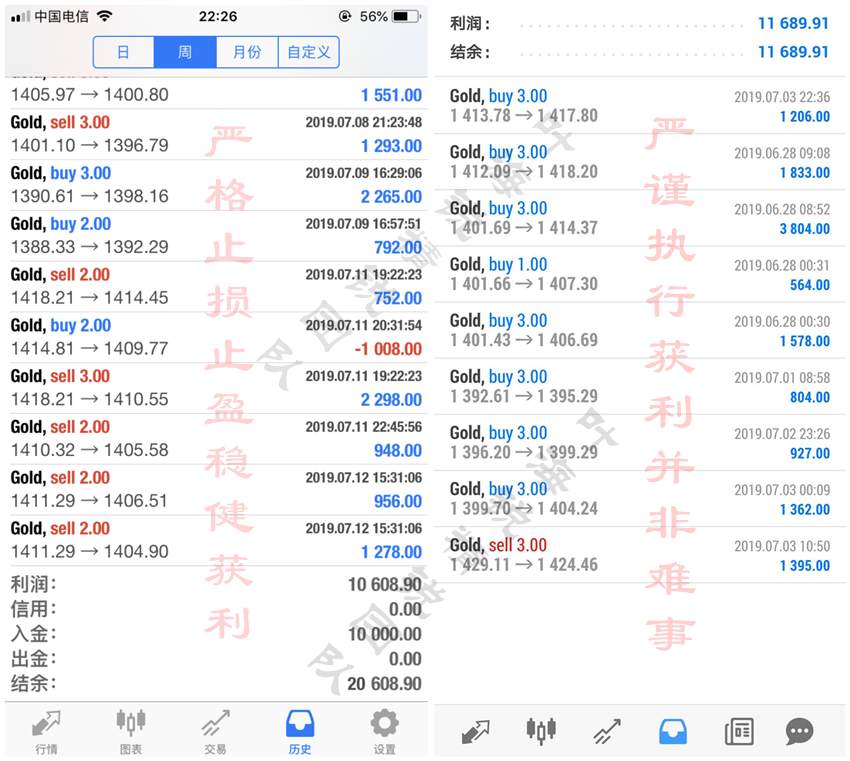 叶海锐：7.14黄金周一后市走单边，稳赢策略你来就送