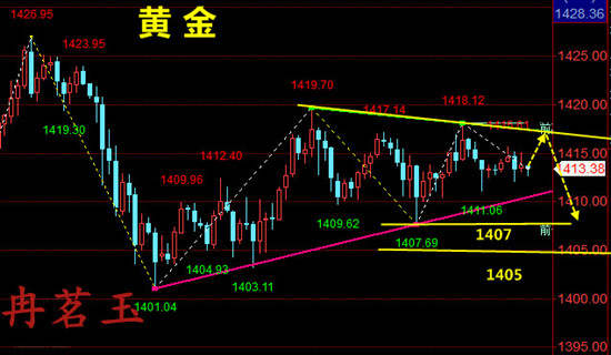 冉茗玉：7.17黄金午夜金评，晚间恐怖数据该何去何从