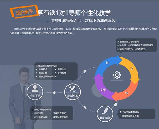 慕有铁：新手投资黄金总是亏损！又该如何解决亏损根源？