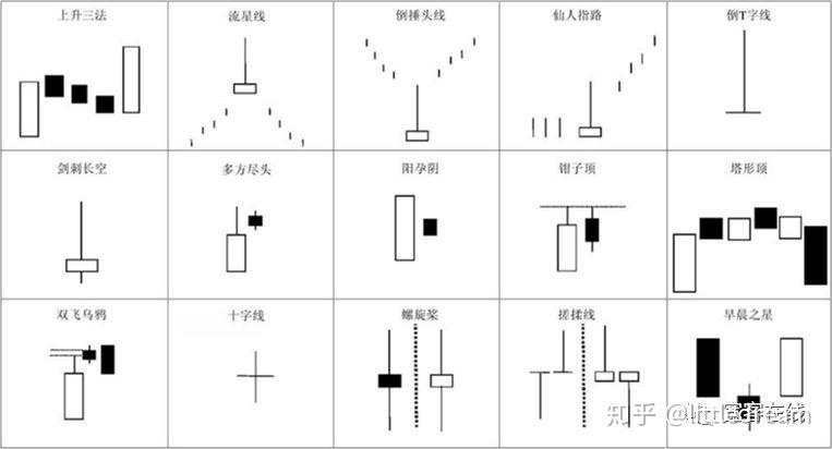 论蜡烛图技术在实际应用中的局限性(附策略源码)