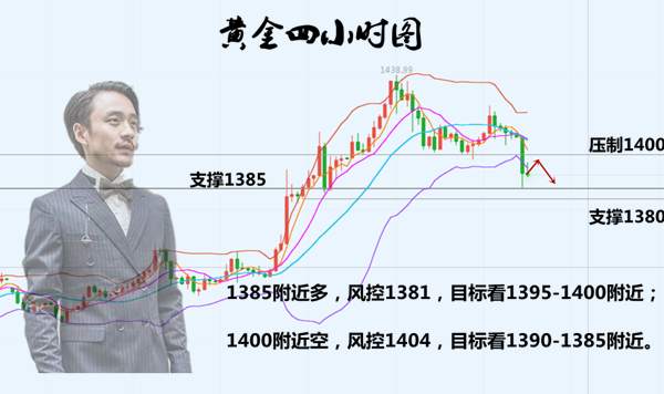 油价 魏兮 区域 原油 均线 破位