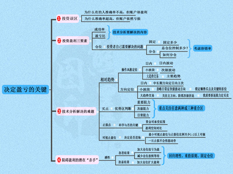 熊墨图：7.14黄金1420直接空，百万利润稳拿，现价单直接送30点利润