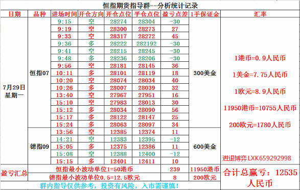进退博弈：恒指7.29号交易记录