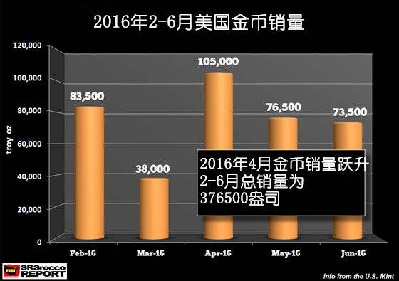 [转]黄金投资呈现冰火两重天：一边疯狂买入，另一边却无人问津