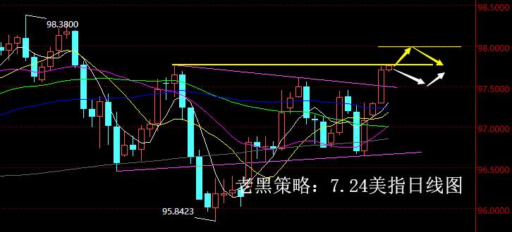 老黑策略：7.24外汇分析策略