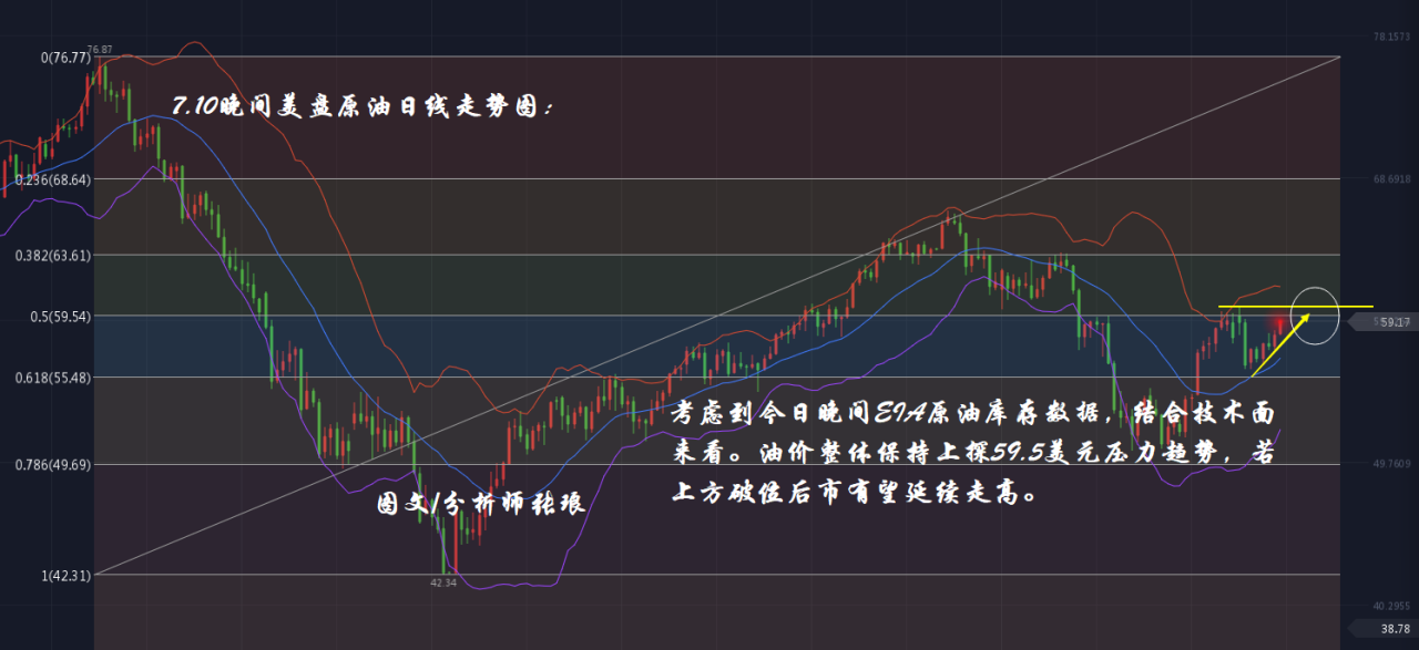 分析师张琅：7.10晚间EIA，原油美盘技术分析
