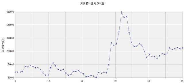 「交易揭秘」5日和20日均线金叉买进,死叉卖出,能盈利吗?