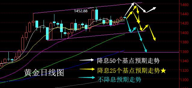老黑策略：7.31晚盘美联储利率决定预期分析