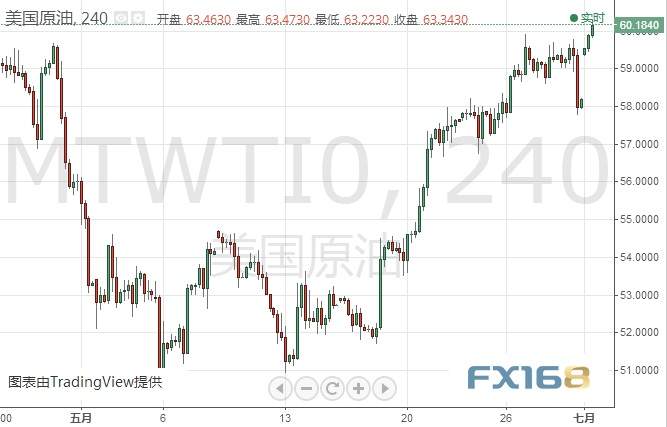看空黄金了？欧元、日元、黄金及原油最新短线操作建议