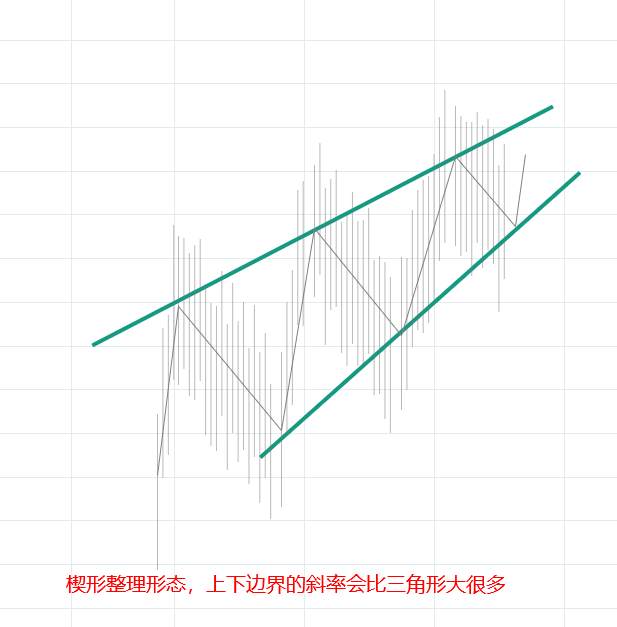 理理波浪理论小课堂之①-----------三角形形态的水平三角形形态