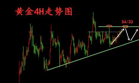 叶金言：美联储降息箭在弦上，金市迎超级行情