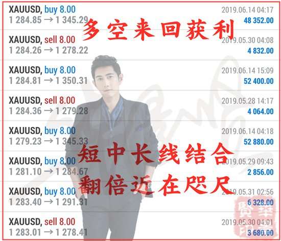华景贤:7.10黄金美联储决议强势来袭，1290多还有一波利润！