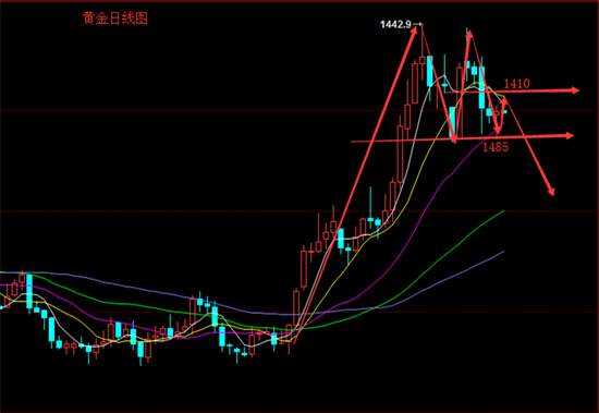 冉茗玉：7.10为什么炒黄金的人都亏？早间行情走势分析