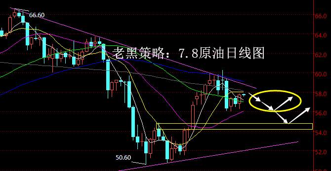 老黑策略：7.8原油分析策略