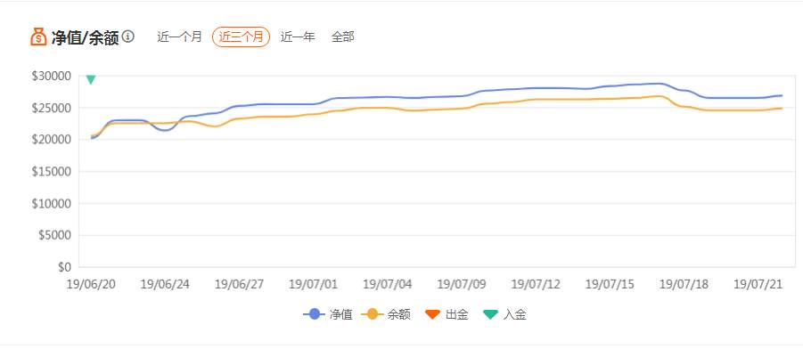 跟随不易，鸭鸭叹气