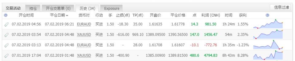 克服恐惧