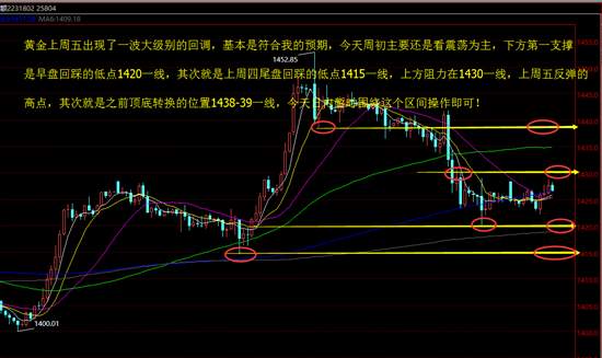 冉茗玉：7.23黄金午夜金评，黄金投资为什么亏损的总是你？