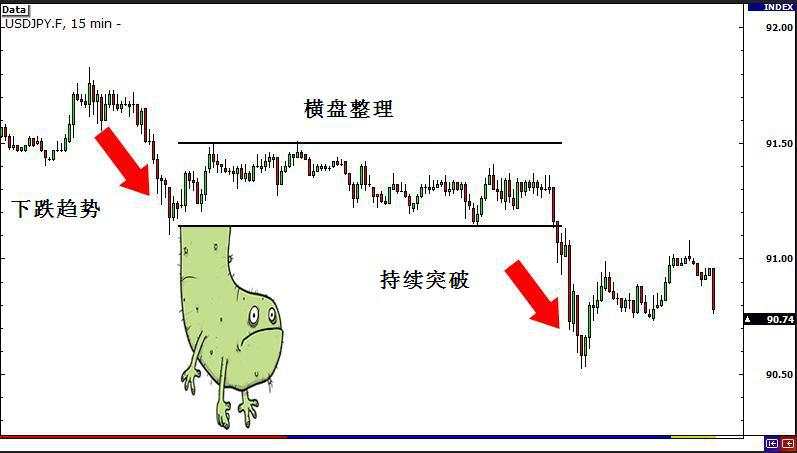 外汇突破类行情